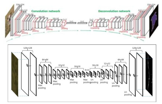 Deconvolution Network와 인코더-디코더 기반 균열 검출 네트워크의 구조
