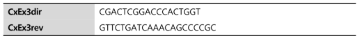ace-1 gene의 G119S 돌연변이 조사를 위한 PCR primer