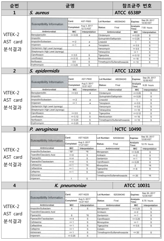VITEK-2 AST card로 조사한 참조균주의 항생제 정보