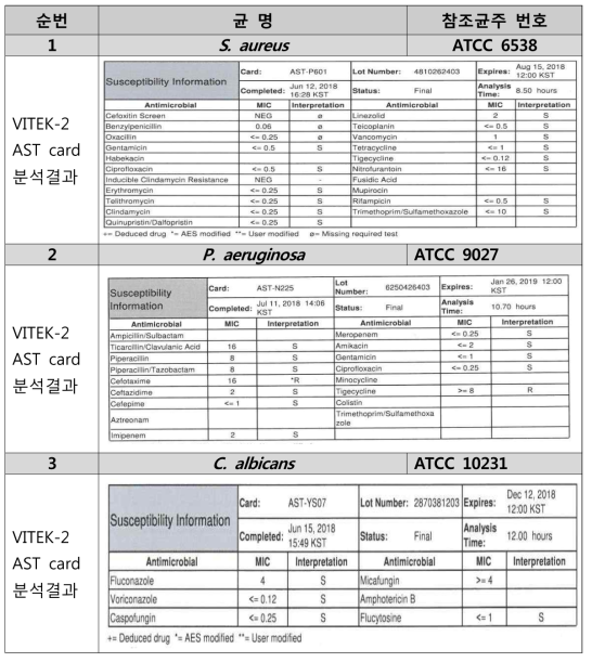 VITEK-2 AST card로 조사한 참조균주의 항생제 감수성 정보