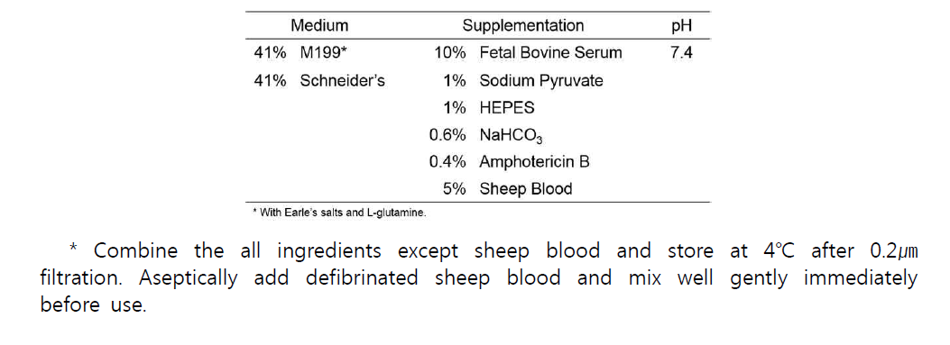 본 연구에서 확립한 액체배양 배지 조성