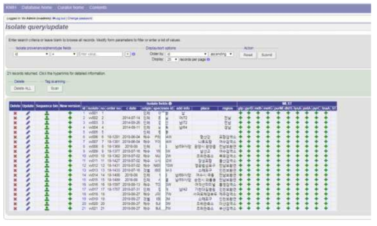 Construction of database with Analysed by isolates