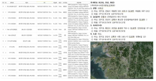 채집지 정보의 축적(왼쪽) 및 작성된 채집기록부 일부(오른쪽)