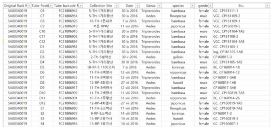 채집, 사육을 통해 확보한 모기표본자원에 대한 데이터베이스(일부)