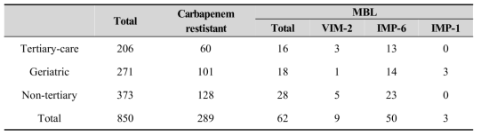 국내 P. aeruginosa의 carbapenemase생성주 확인(약제내성과, ‘07~’09년)