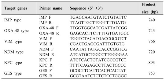 카바페넴분해효소 유전자 PCR primer