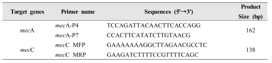 mecA 및 mecC 유전자 PCR primer