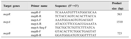 Tigecycline 내성 관련 유전자 염기서열 분석 및 mutation확인 primer