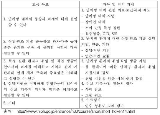 특정질환 의료종사자 연수 프로그램 내용 – 난병상담지원센터 직원 연수