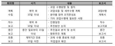 업무보고 추진 체계