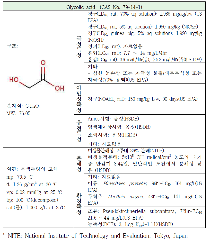 Summary of physical-chemical properties and toxicological information of Glycolic acid (GA)