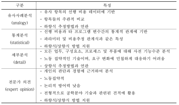 비용 추정밥법론별 특징