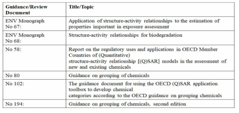 OECD 인증 비 시험적 접근법