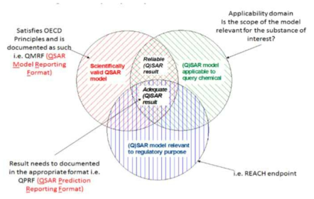 SAR (Structure-Activity Relationships) and QSAR