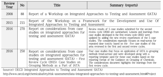 IATA의 OECD 관련문건: report, guidance document 및 case studies