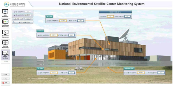 국가환경위성센터 에너지 모니터링 시스템(메인)