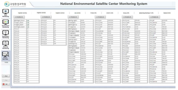 국가환경위성센터 에너지 모니터링 시스템(자동제어 모니터링)