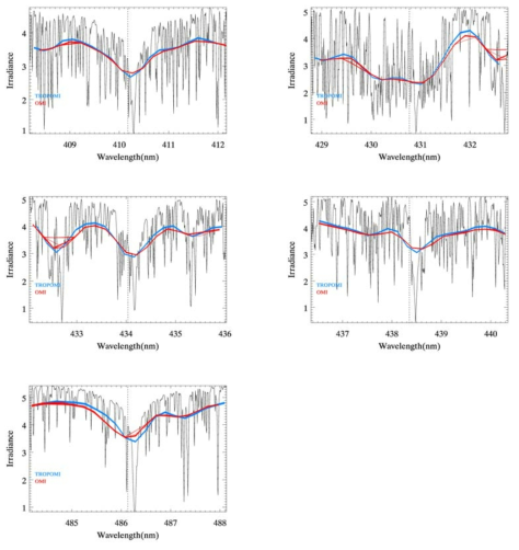 Original spectra of OMI and TROPOMI at the Fraunhfofer lines after wavelength calibration (Reference spectrum: KNMI OMSAO solar reference spectrum)