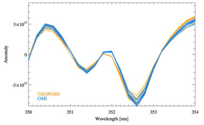 Anomaly of DCCs in 350-354 nm (unit : photons/(cm2.sr.s.nm)) )