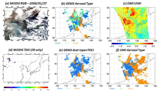 2006년 1월 27일 (a) MODIS RGB, (b) GEMS Aerosol type simulated with OMI L1B data, (c) OMI UVAI, (d) MODIS TDCI, (e) GEMS dust type simulated with OMI L1B data and combined with TDCI, (f) OMI Aerosol Type