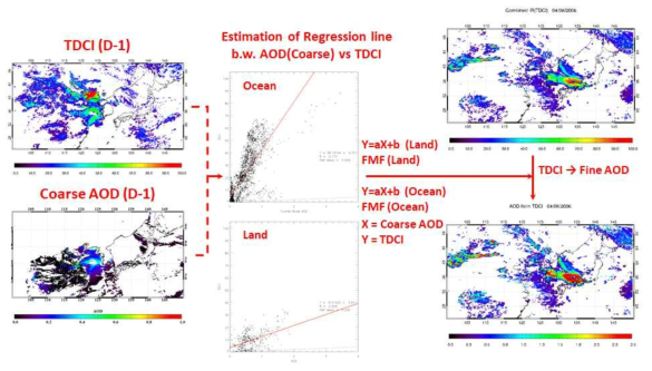 Estimation of nighttime AOD by using the IR dust detection algorithm results (TDCI) on April 8th, 2006