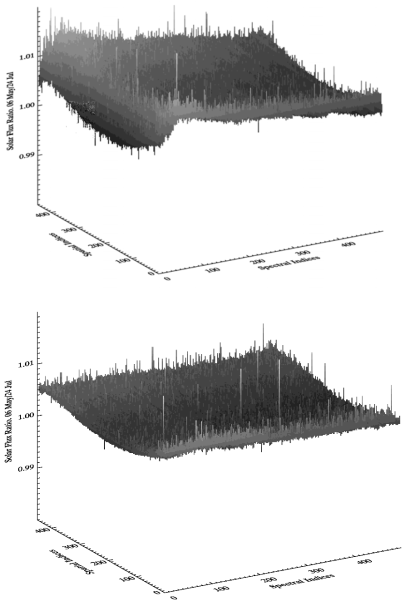 Ratio of solar flux(06 May/24 Jun) of TROPOMI Band3(top), 4(bottom)