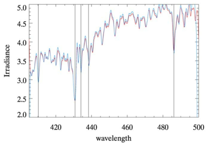 Fraunhofer lines in 400-500 nm