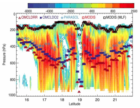 CloudSat profiles with the cloud pressures from OMI, PARASOL and MODIS (Sneep et al., 2008)