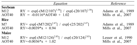 List of equations that calculate relative yields from ozone exposure metrics