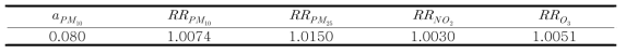 Constants used in Equation 2-2-4-2-6