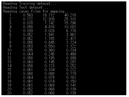 Results of running algorithm for PM estimation model using real-time training based on Fortran