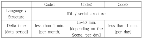 Specification of algorithms