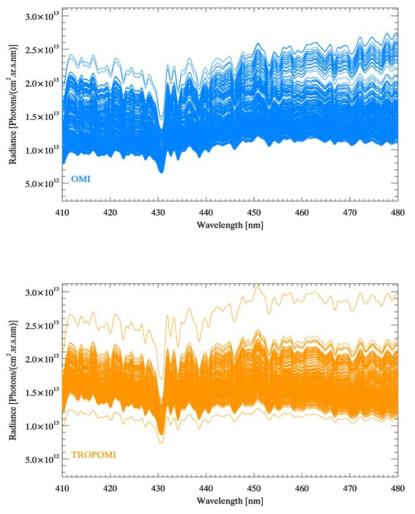 OMI and TROPOMI spectra of collocated pixels over dark sea