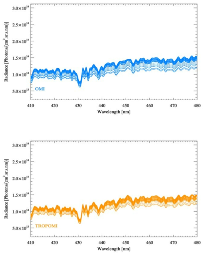 OMI and TROPOMI spectra of collocated pixels over DCC