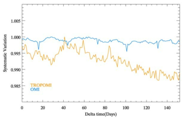 Systematic variance of total solar irradiance in 360-490 nm (divided by the maximum)