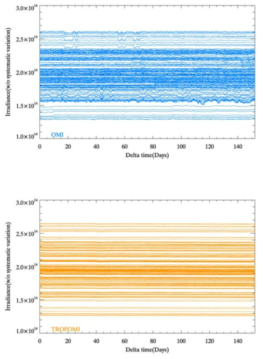 Irradiance corrected by systematic variation of OMI(top) and TROPOMI(bottom)