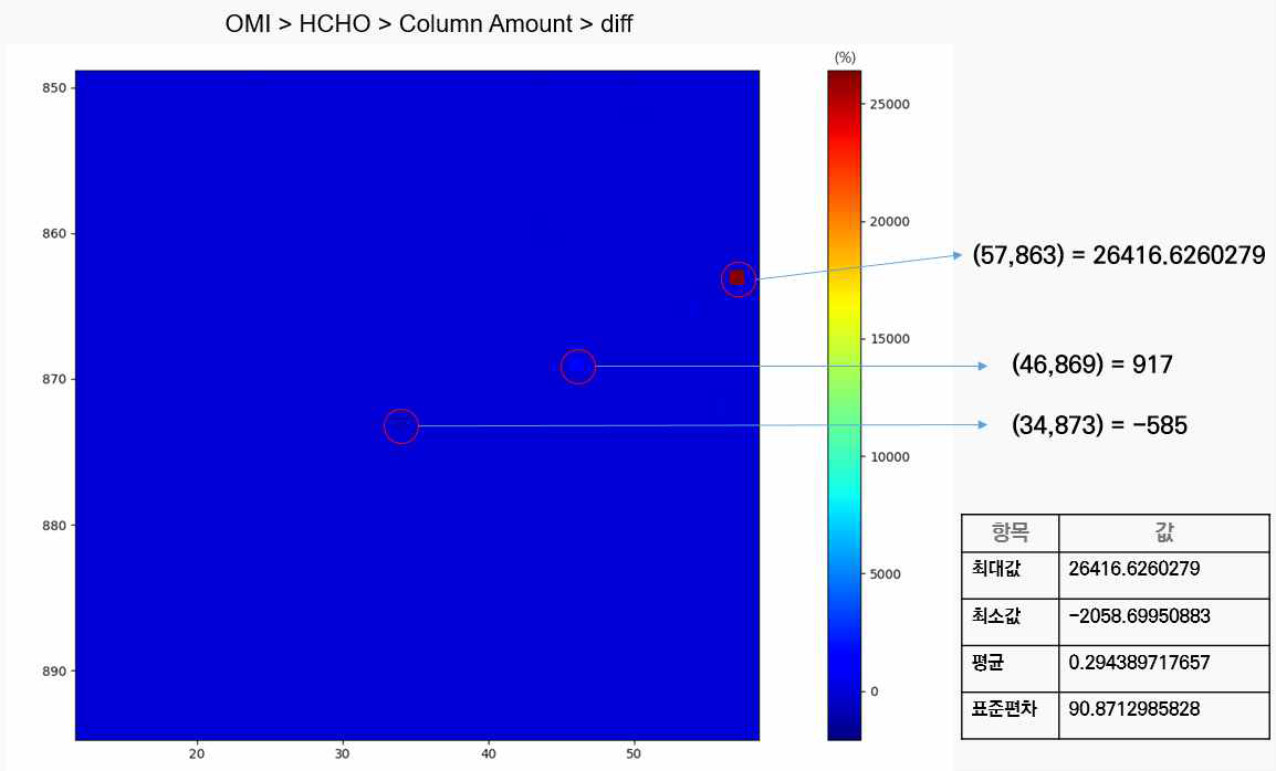 GEMS(700X2048) > HCHO > Colum Amount diff 결과