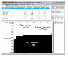 o3p 메모리 사용량