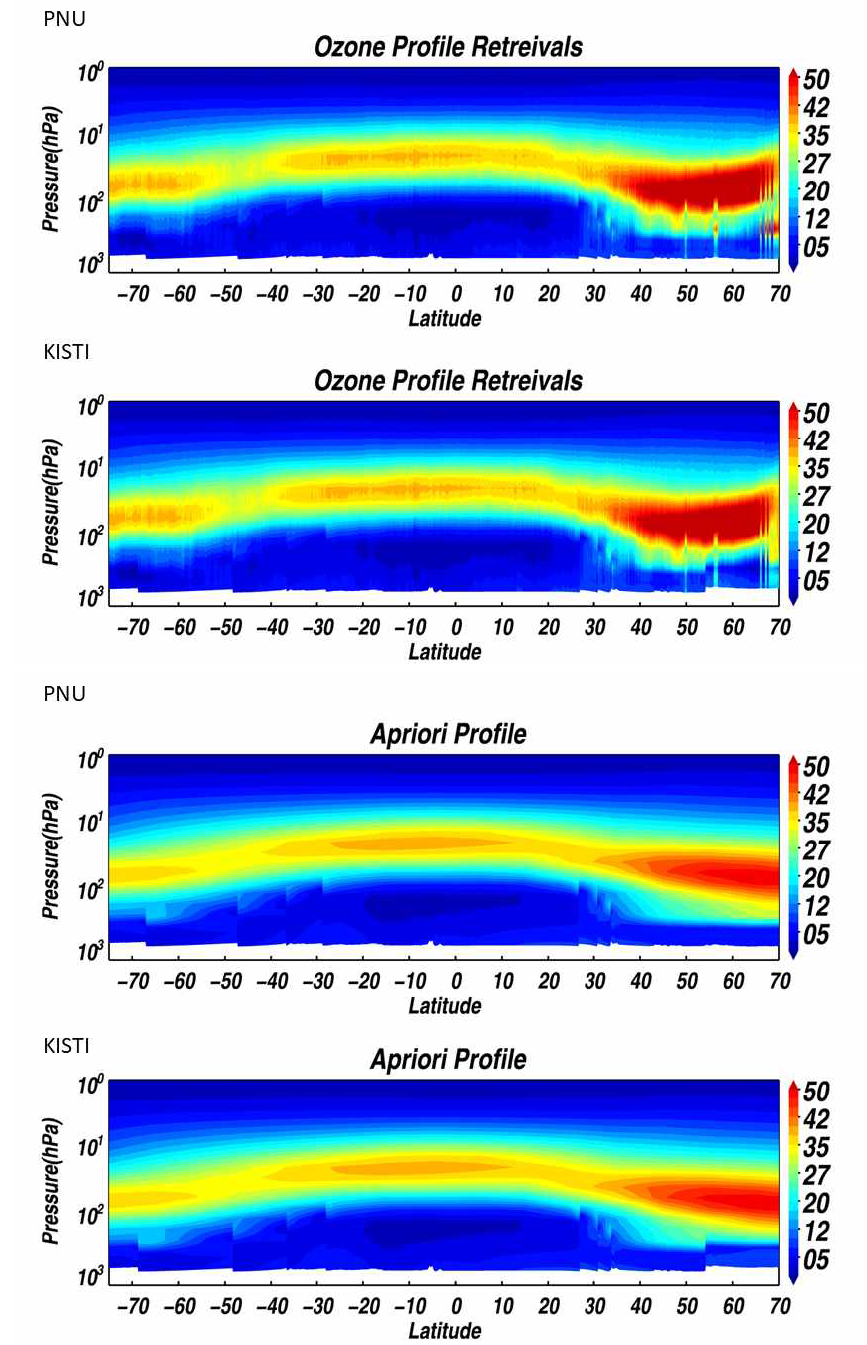 순차코드 결과 비교 – Ozone profile retreivals 및 apriori