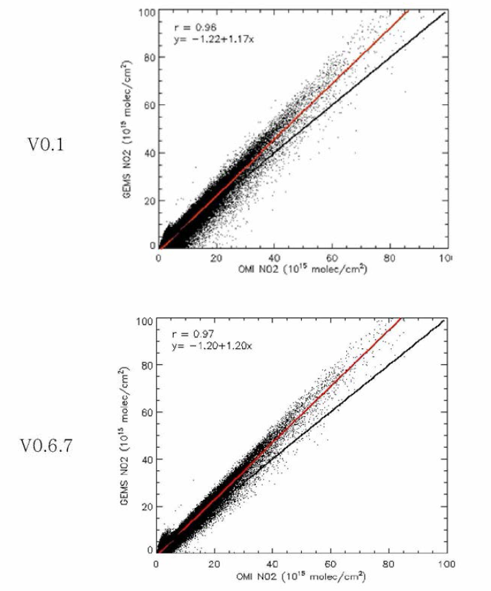 Same as Figure 6 except for NO2