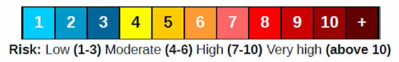 Air Quality Health Index