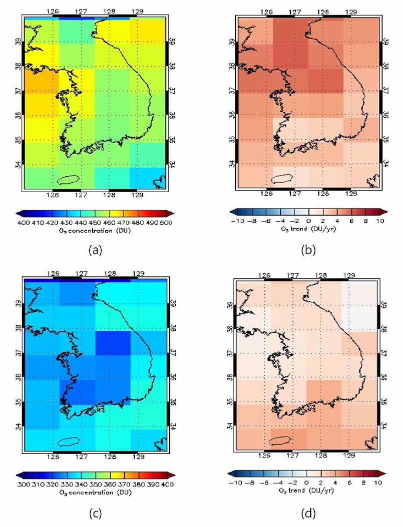 Spatial distribution(a: ozone season, b: non-ozone season) and trends(c: ozone season, d: non-ozone season) of averaged OMI tropospheric O3 concentrations between 2005 and 2014 of South Korea