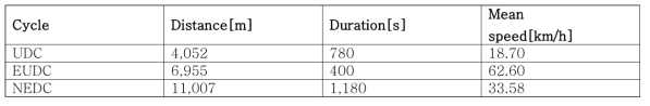 주행 사이클 특성