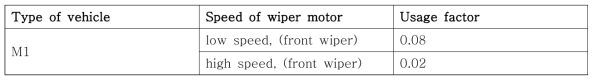 전면 와이퍼 사용계수