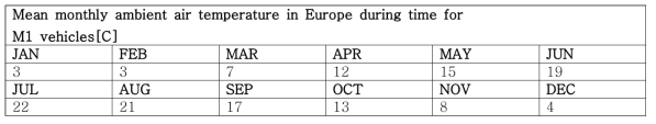 월간 대기 온도(주행)