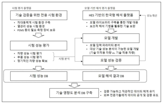 기술 영향도 분석 데이터베이스 구축 프로세스