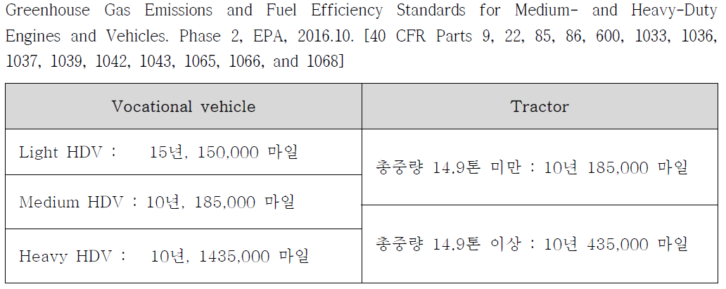 미국 차종에 따른 Useful Life