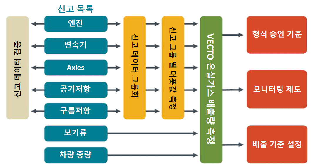 유럽 대형차 온실가스 규제