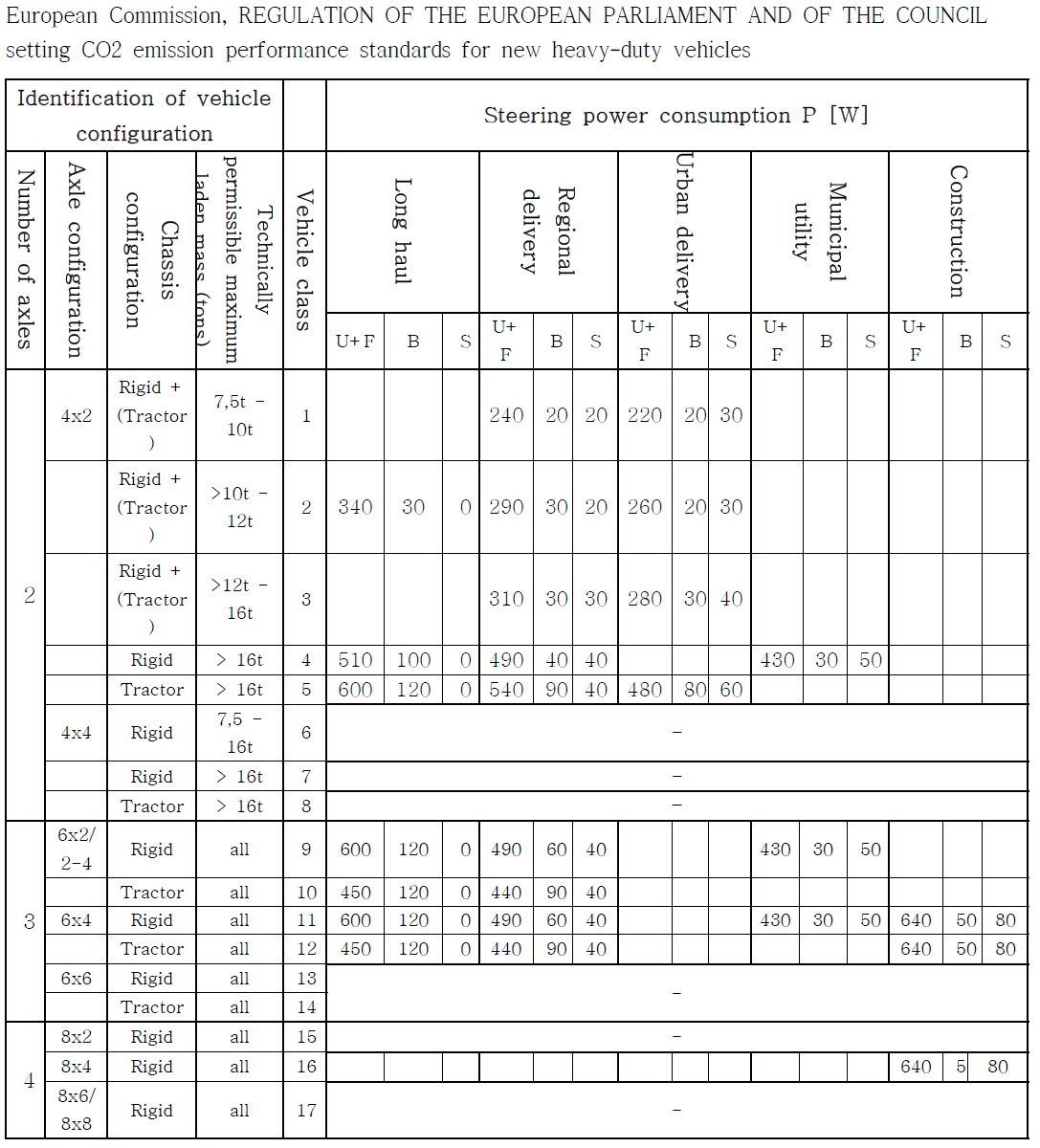 VECTO Steering System technology list