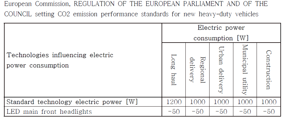 VECTO Electric system 동력소모량